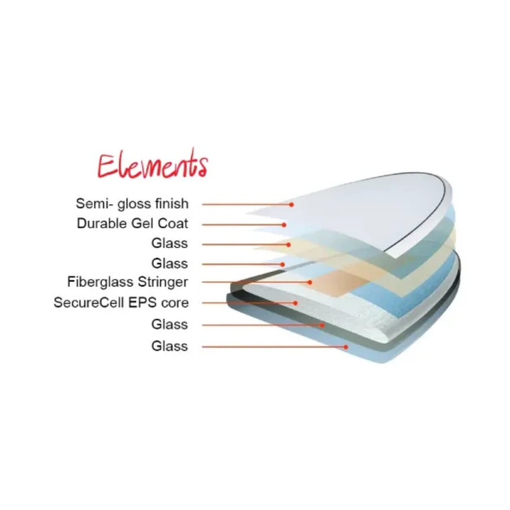 NSP Elements surfboard construction