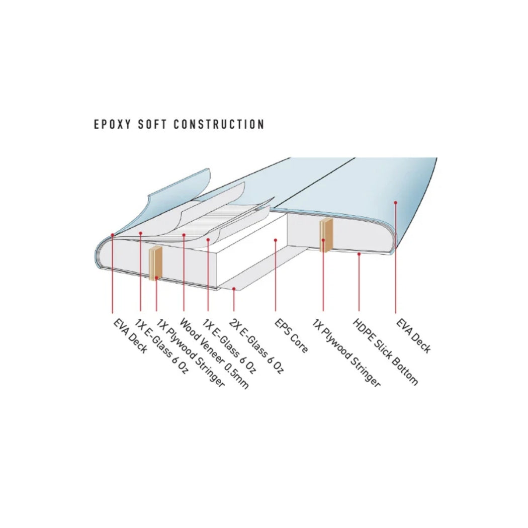 Ocean And Earth The General Epoxy Softboard 7 6