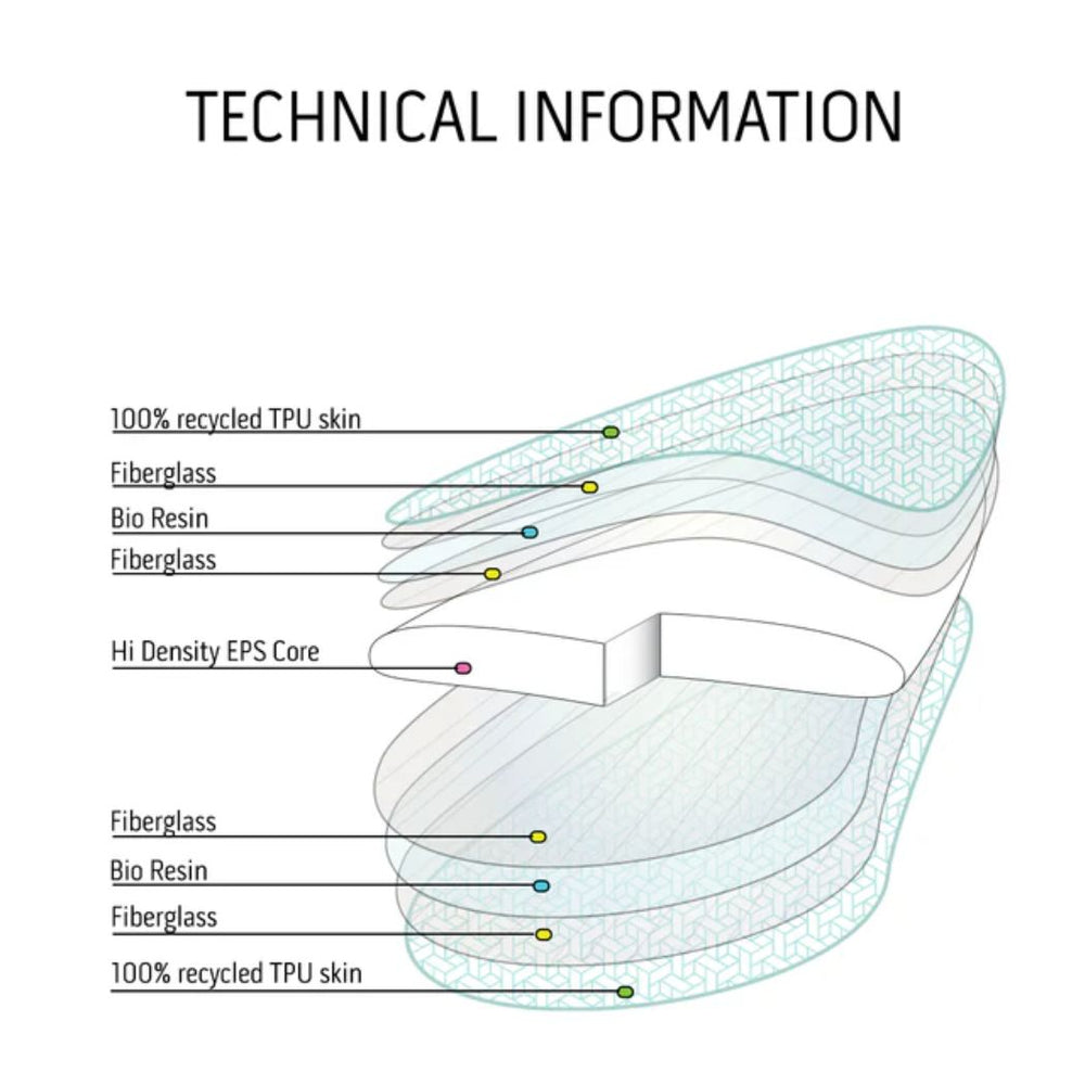Modern Falcon TMRW Tech 8'0 Blue