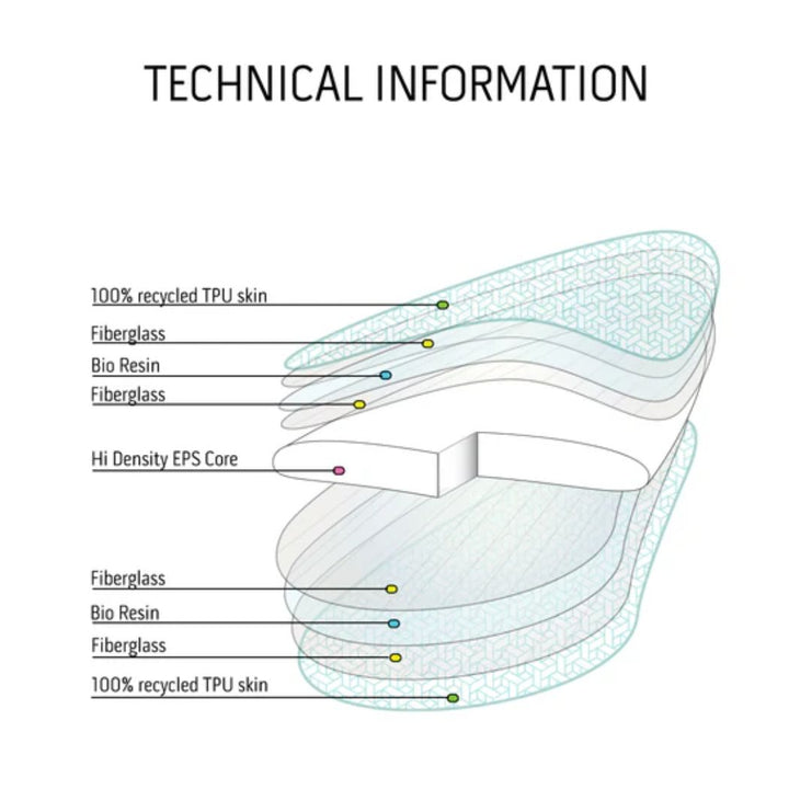 Modern Falcon TRWM Tech 7'6 Blue