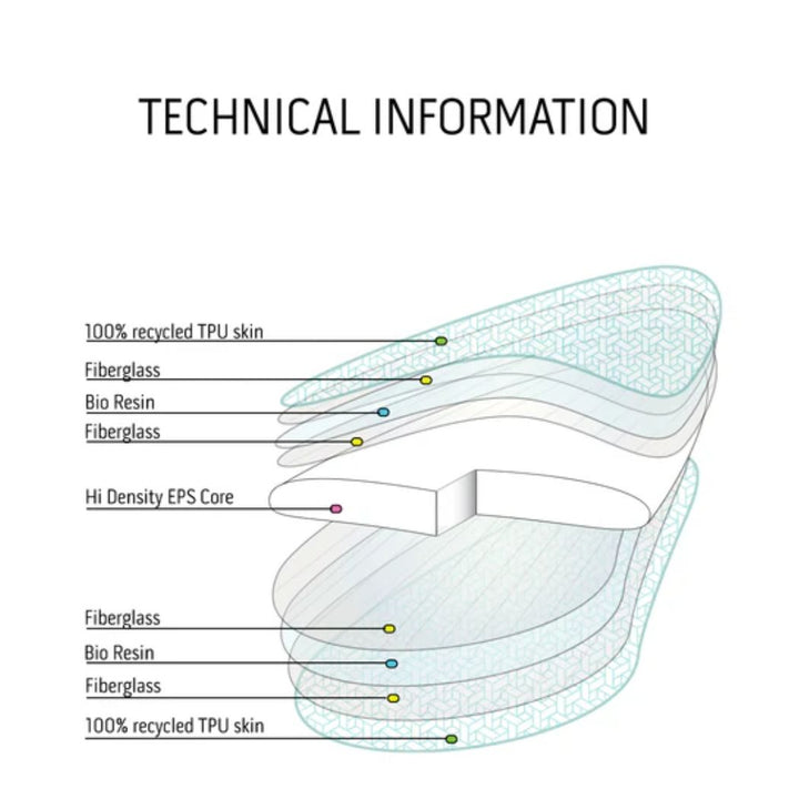 Modern Falcon TRWM Tech 8'0 Blue