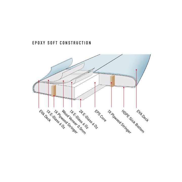 Ocean and Earth The General Epoxy Softboard 9'6"