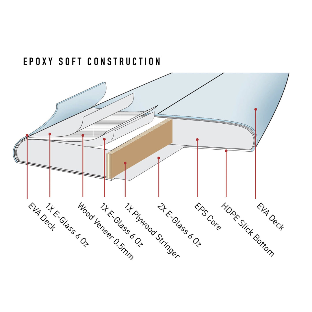 Ocean and Earth The General Epoxy Softboard 7'0"