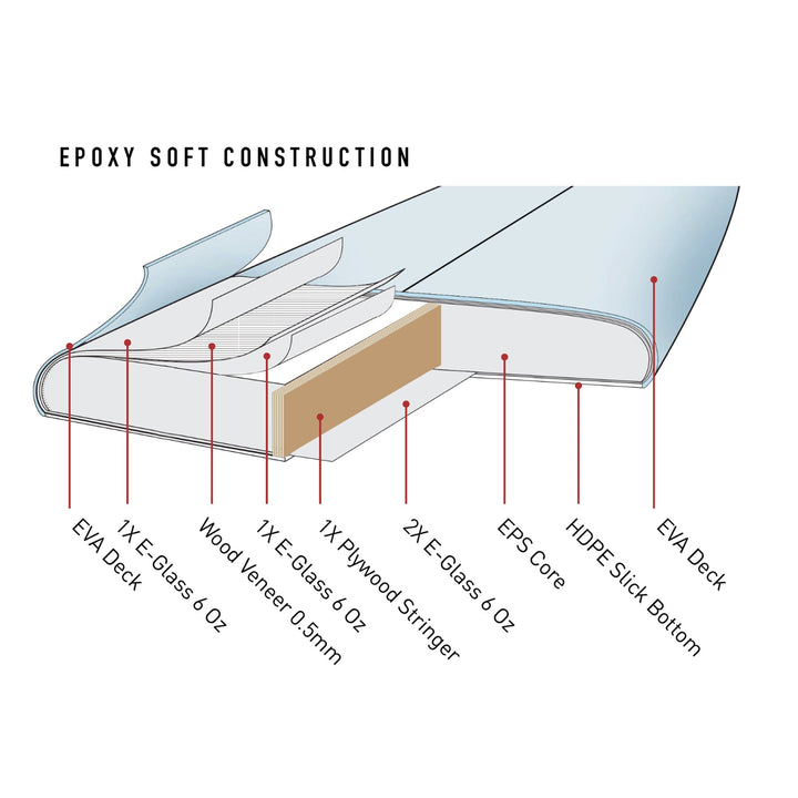 Ocean and Earth The General Epoxy Softboard 7'0"
